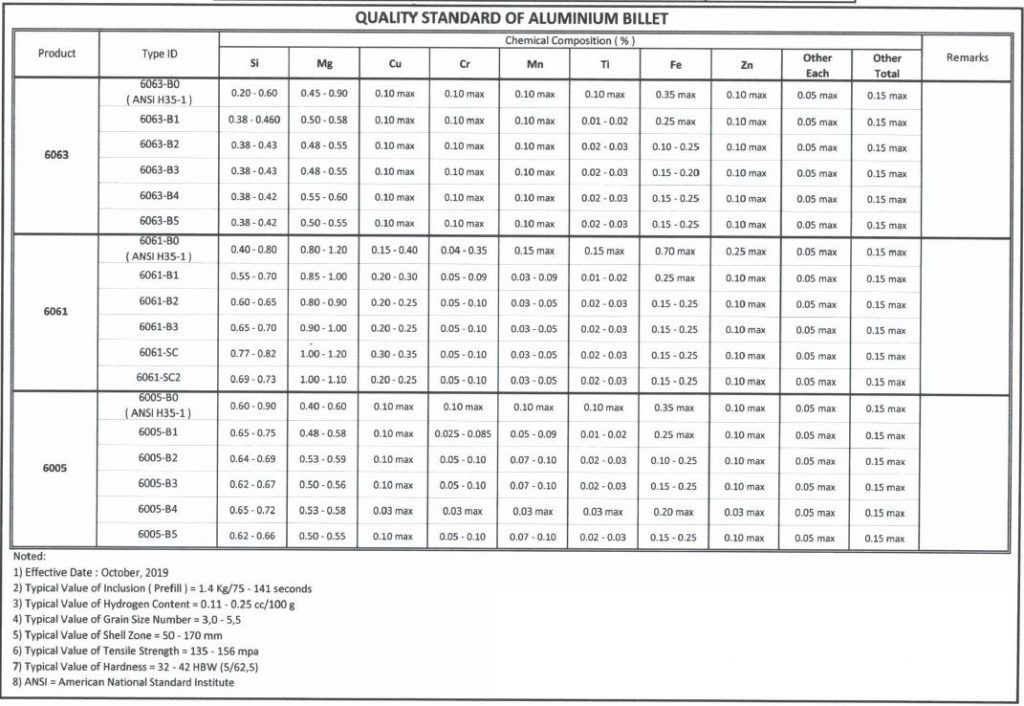 Products – PNS ALUMUNIUM